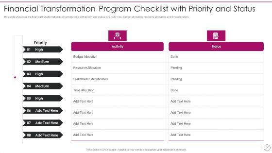 Financial Transformation Program Assessment Checklist Ppt PowerPoint Presentation Complete Deck With Slides