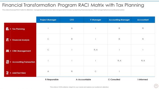 Financial Transformation Program RACI Chart Ppt PowerPoint Presentation Complete Deck With Slides