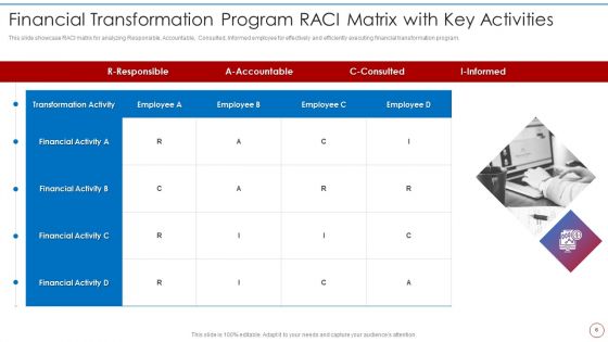 Financial Transformation Program RACI Chart Ppt PowerPoint Presentation Complete Deck With Slides
