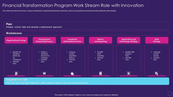 Financial Transformation Program Work Stream Role Digital Transformation Toolkit Accounting Finance Mockup PDF