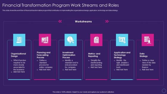 Financial Transformation Program Work Streams And Roles Digital Transformation Toolkit Accounting Finance Elements PDF