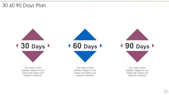 Financial Transformation Project Strategic Plan Ppt PowerPoint Presentation Complete Deck With Slides
