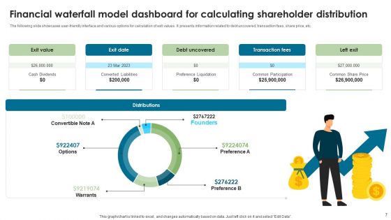 Financial Waterfall Model Ppt PowerPoint Presentation Complete Deck With Slides