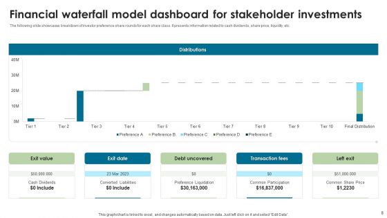 Financial Waterfall Model Ppt PowerPoint Presentation Complete Deck With Slides