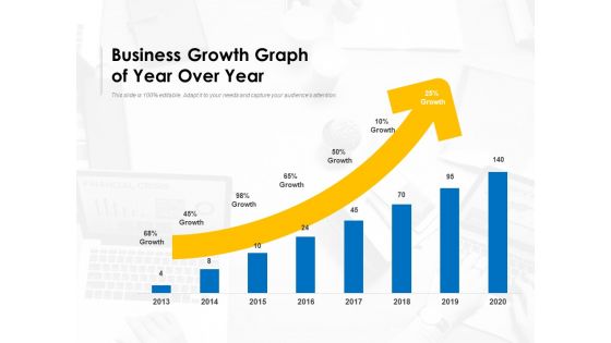 Financial YOY Growth Organization Strategy Ppt PowerPoint Presentation Complete Deck