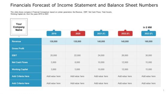 Financials Forecast Of Income Statement And Balance Sheet Numbers Clipart PDF