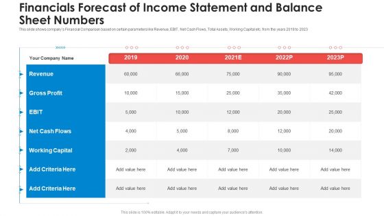 Financials Forecast Of Income Statement And Balance Sheet Numbers Diagrams PDF