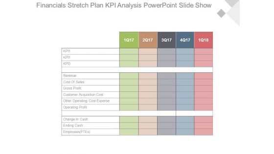 Financials Stretch Plan Kpi Analysis Powerpoint Slide Show