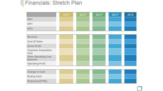 Financials Stretch Plan Ppt PowerPoint Presentation Influencers