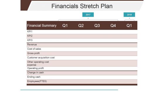 Financials Stretch Plan Ppt PowerPoint Presentation Slides Background Images