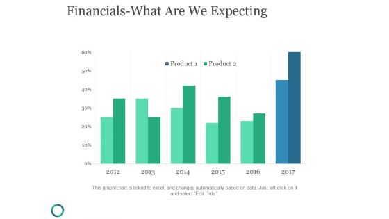 Financials What Are We Expecting Ppt PowerPoint Presentation Designs Download