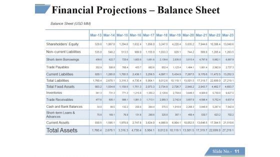Financing Forecasting Process And Methods Ppt PowerPoint Presentation Complete Deck With Slides