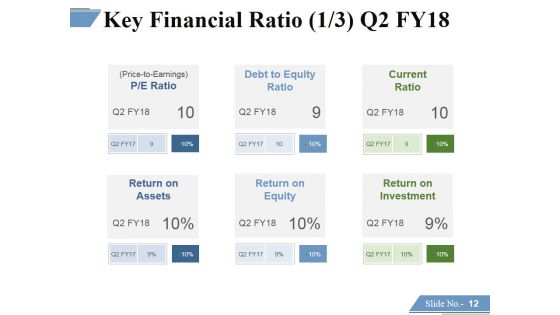 Financing Forecasting Process And Methods Ppt PowerPoint Presentation Complete Deck With Slides