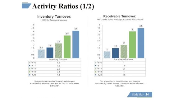 Financing Forecasting Process And Methods Ppt PowerPoint Presentation Complete Deck With Slides