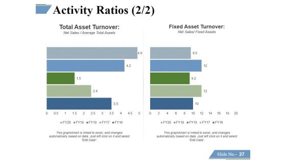 Financing Forecasting Process And Methods Ppt PowerPoint Presentation Complete Deck With Slides