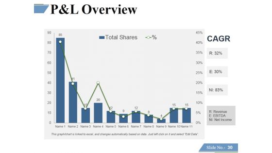 Financing Forecasting Process And Methods Ppt PowerPoint Presentation Complete Deck With Slides