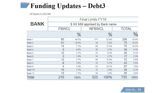 Financing Forecasting Process And Methods Ppt PowerPoint Presentation Complete Deck With Slides