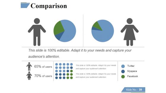 Financing Forecasting Process And Methods Ppt PowerPoint Presentation Complete Deck With Slides