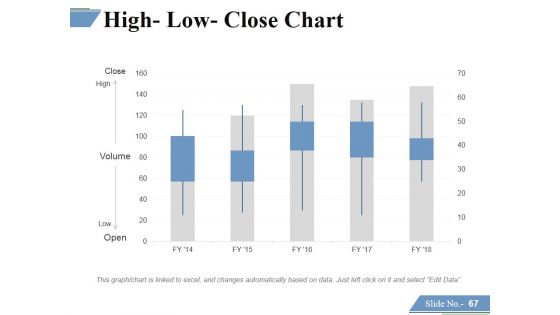 Financing Forecasting Process And Methods Ppt PowerPoint Presentation Complete Deck With Slides