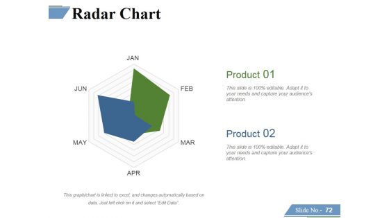 Financing Forecasting Process And Methods Ppt PowerPoint Presentation Complete Deck With Slides