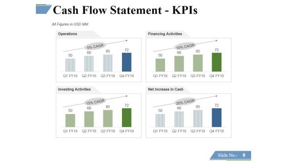 Financing Forecasting Process And Methods Ppt PowerPoint Presentation Complete Deck With Slides