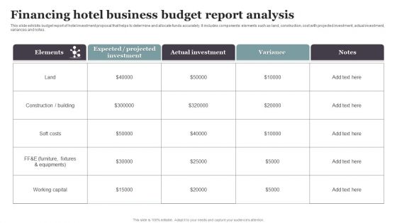 Financing Hotel Business Budget Report Analysis Template PDF