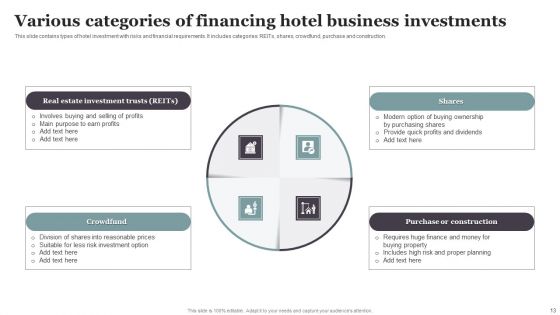Financing Hotel Business Ppt PowerPoint Presentation Complete Deck With Slides