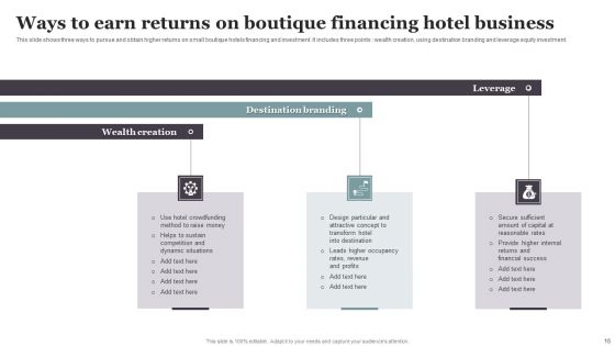 Financing Hotel Business Ppt PowerPoint Presentation Complete Deck With Slides