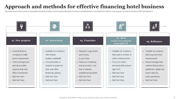 Financing Hotel Business Ppt PowerPoint Presentation Complete Deck With Slides