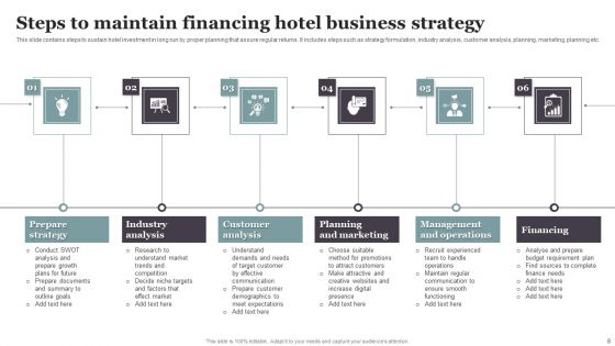 Financing Hotel Business Ppt PowerPoint Presentation Complete Deck With Slides