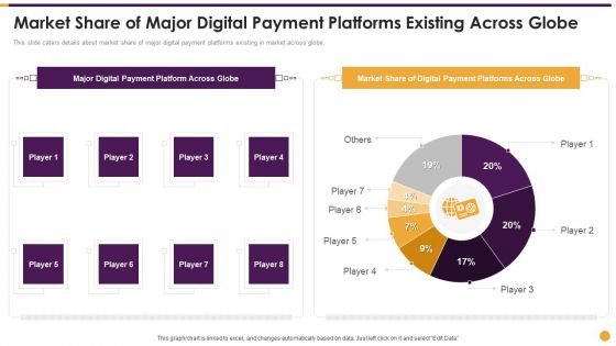Financing Payment Processing Market Share Of Major Digital Payment Platforms Existing Background PDF