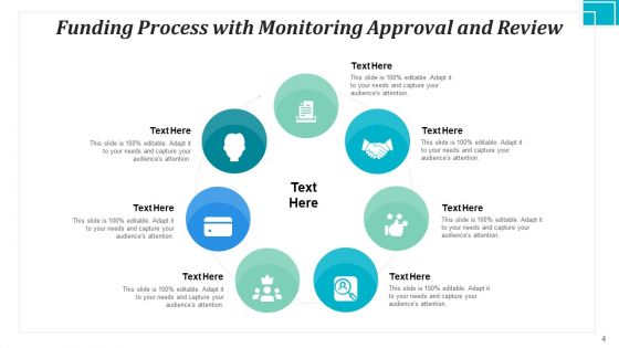 Financing Procedure Process Business Ppt PowerPoint Presentation Complete Deck