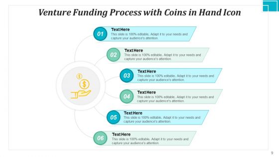 Financing Procedure Process Business Ppt PowerPoint Presentation Complete Deck
