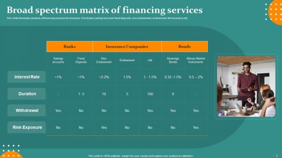 Financing Services Ppt PowerPoint Presentation Complete Deck With Slides