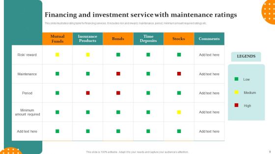 Financing Services Ppt PowerPoint Presentation Complete Deck With Slides