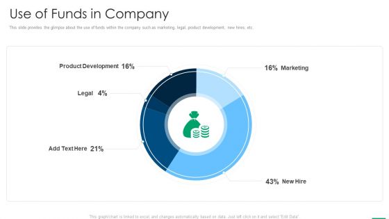 Financing Slides Ppt PowerPoint Presentation Complete Deck With Slides