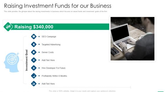 Financing Slides Ppt PowerPoint Presentation Complete Deck With Slides