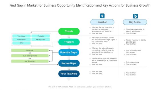 Find Gap In Market For Business Opportunity Identification And Key Actions For Business Growth Infographics PDF