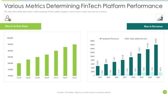 Fintech Service Company Capital Raising Elevator Pitch Deck Ppt PowerPoint Presentation Complete Deck With Slides