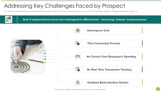 Fintech Service Company Capital Raising Elevator Pitch Deck Ppt PowerPoint Presentation Complete Deck With Slides