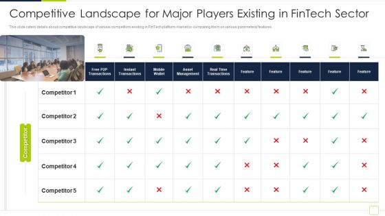 Fintech Solutions Company Venture Capitalist Funding Elevator Competitive Landscape For Major Players Clipart PDF