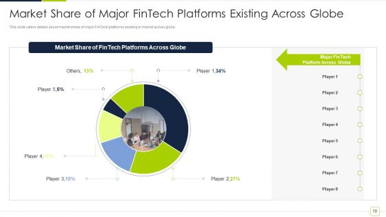 Fintech Solutions Company Venture Capitalist Funding Elevator Pitch Deck Ppt PowerPoint Presentation Complete Deck With Slides