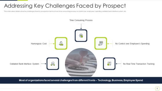 Fintech Solutions Company Venture Capitalist Funding Elevator Pitch Deck Ppt PowerPoint Presentation Complete Deck With Slides