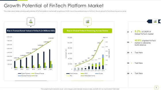 Fintech Solutions Company Venture Capitalist Funding Elevator Pitch Deck Ppt PowerPoint Presentation Complete Deck With Slides