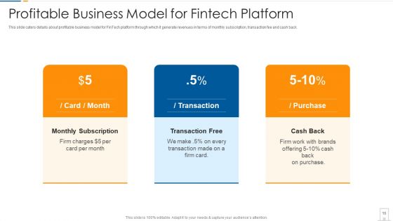 Fintech Startup Shareholder Capital Raising Pitch Deck Ppt PowerPoint Presentation Complete Deck With Slides