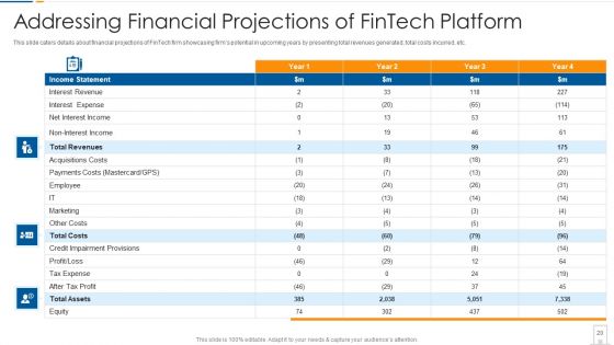 Fintech Startup Shareholder Capital Raising Pitch Deck Ppt PowerPoint Presentation Complete Deck With Slides