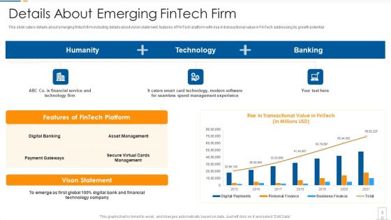Fintech Startup Shareholder Capital Raising Pitch Deck Ppt PowerPoint Presentation Complete Deck With Slides