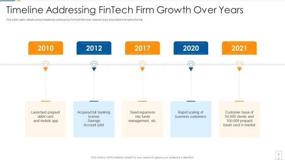 Fintech Startup Shareholder Capital Raising Pitch Deck Ppt PowerPoint Presentation Complete Deck With Slides