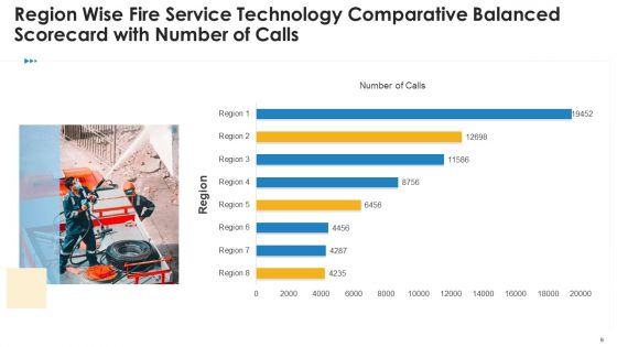 Fire Service Innovation Comparative Scorecard Ppt PowerPoint Presentation Complete Deck With Slides