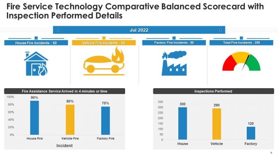 Fire Service Innovation Comparative Scorecard Ppt PowerPoint Presentation Complete Deck With Slides